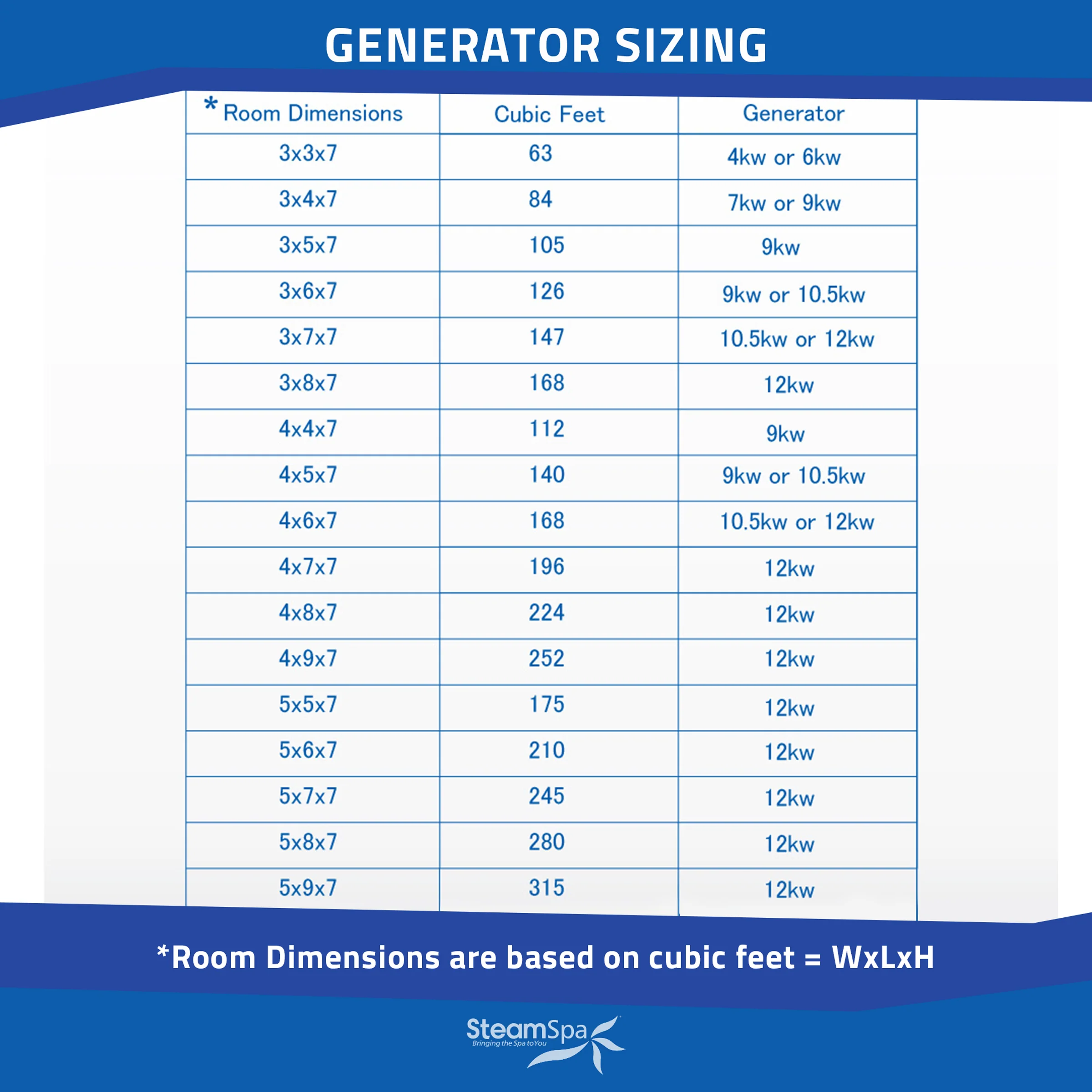 Black Series Steam Bath Generator with Wireless Control, BLUETOOTH, WIFI, Auto Drain, and Multiple Finish Options - Image 3