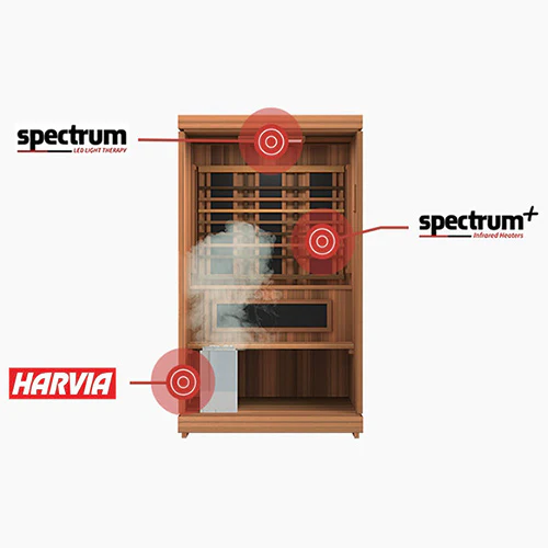 Finnmark FD-4 Trinity Infrated & Steam Sauna Combo - Image 8